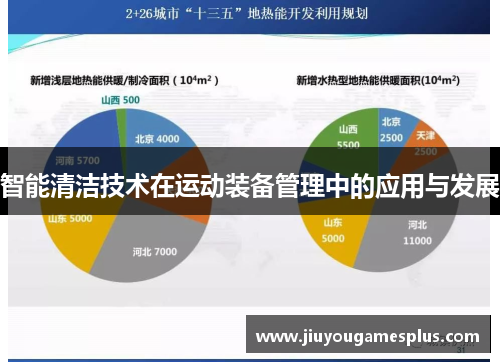 智能清洁技术在运动装备管理中的应用与发展