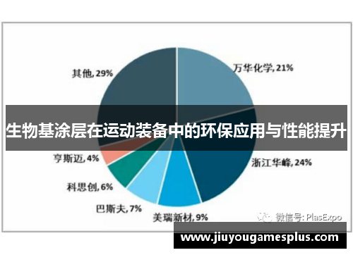 生物基涂层在运动装备中的环保应用与性能提升